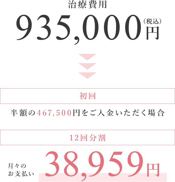 【院内分割でのお支払い】